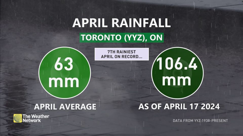 April rain in Toronto through April 17 2024