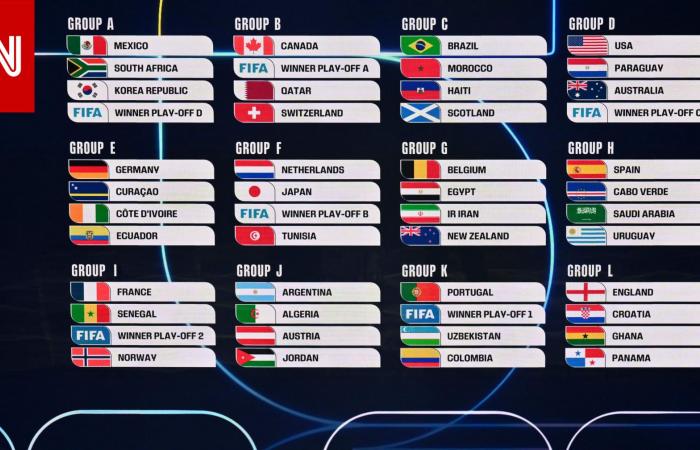 متابعة: قرعة كأس العالم.. من هم الرابحون والخاسرون؟