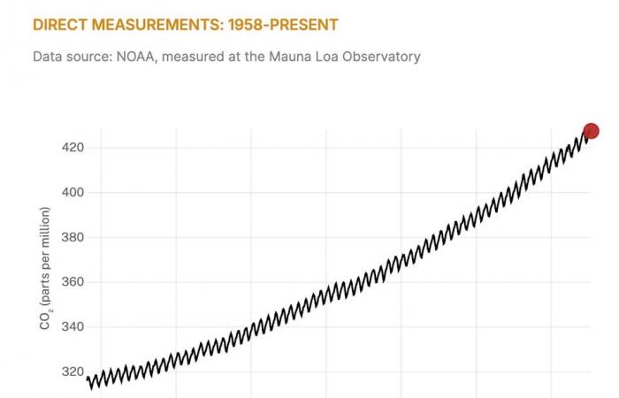 B.C.
      climate
      news:
      Eby
      hints
      at
      second
      pipeline
      in
      Vancouver
      that
      wouldn't
      require
      lifting
      tanker
      moratorium
      |
      Food
      prices
      to
      rise
      as
      much
      as
      six
      per
      cent