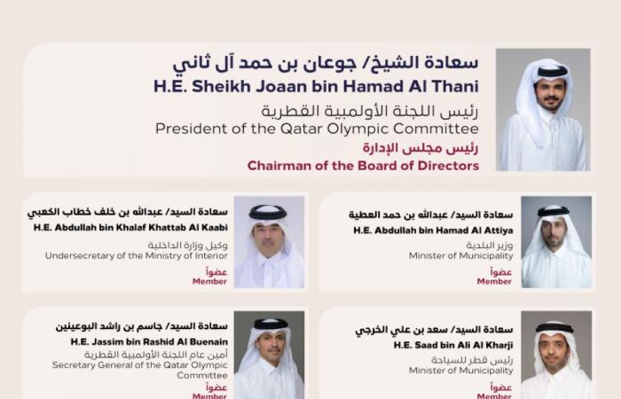 إعلان تشكيل مجلس إدارة اللجنة المنظمة لدورة الألعاب الآسيوية «الدوحة 2030»