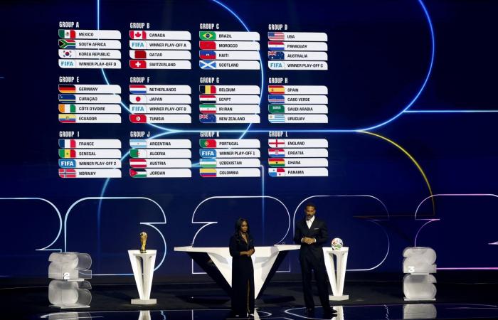 كأس
      العالم
      2026...
      تقييم
      للمجموعات
      واحتمالات
      ترتيب
      المنتخبات