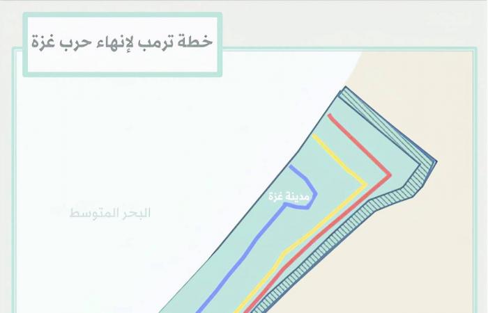تحركات
      إسرائيلية
      لفرض
      منطقة
      عازلة
      جديدة
      في
      غزة