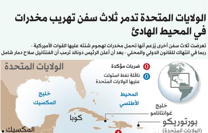 ترمب
      يوسع
      حملته
      ضد
      فنزويلا
      بعد
      «الحصار
      الكامل»
      على
      نفطها
