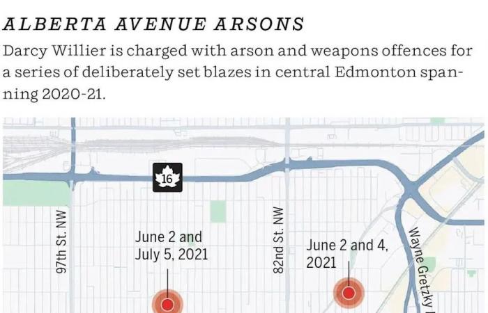 12
      years
      in
      prison
      for
      arsonist
      who
      torched
      homes
      in
      Edmonton's
      Alberta
      Avenue
      neighbourhood