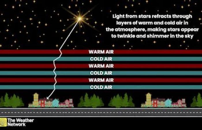 Why
      the
      stars
      twinkle
      so
      brightly
      in
      your
      dark
      winter
      skies