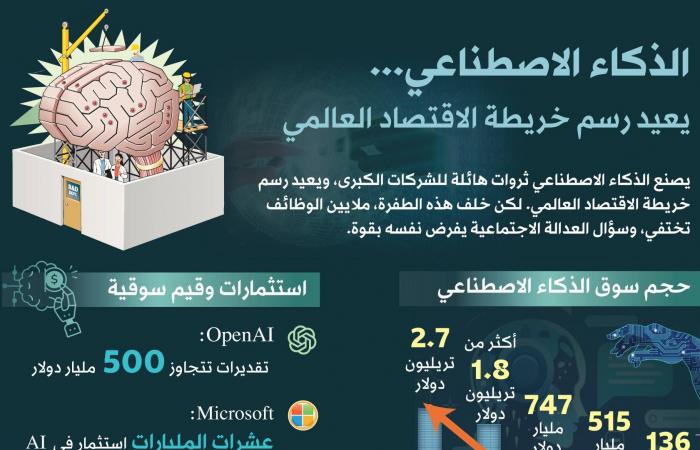 مسيحيو
      سوريا...
      حراسة
      ذاتية
      وأعياد
      صاخبة
      لكسر
      «الخوف
      الطبيعي»