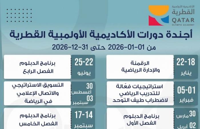 الأكاديمية الأولمبية القطرية تدشن أجندتها لعام 2026