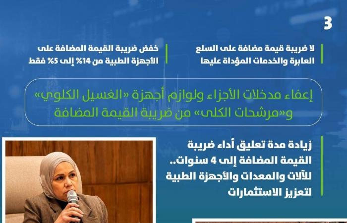 مصر
      تستعين
      بالمؤثرين
      للترويج
      لحزمة
      «تسهيلات
      ضريبية»
      جديدة