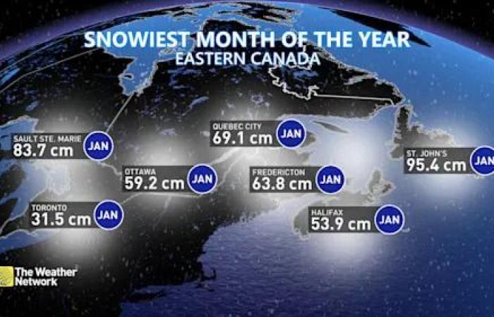 January
      is
      normally
      Canada’s
      snowiest
      month
      from
      coast
      to
      coast