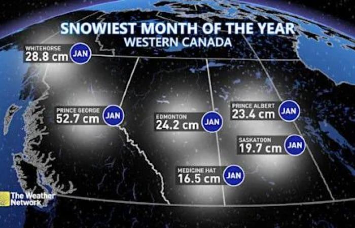 January
      is
      normally
      Canada’s
      snowiest
      month
      from
      coast
      to
      coast