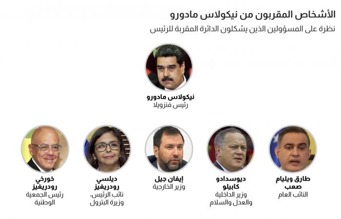 متابعة: بعد اعتقال مادورو.. نظرة على نظام الحكم في فنزويلا والدائرة المقربة منه
