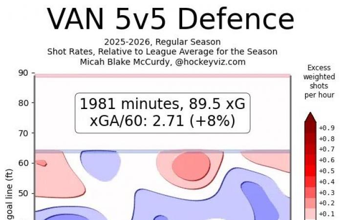 The
      Canucks
      really
      have
      been
      'right
      there'
      for
      a
      while
      now