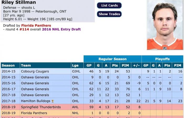 Edmonton
      Oilers
      send
      veteran
      d-man
      to
      minors,
      with
      Walman
      return
      coming
      soon