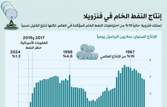 استقرار
      التضخم
      في
      مصر
      عند
      12.3
      %
      خلال
      ديسمبر