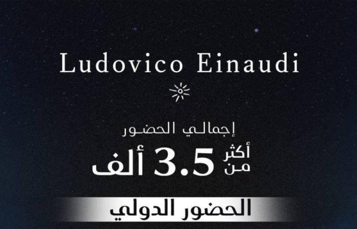 Visit Qatar تعلن انضمام نخبة فنانين عالميين لمهرجان «25N51E» للموسيقى
