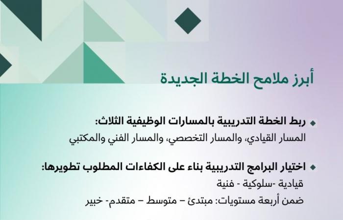 ديوان الخدمة المدنية يوضح أهداف الخطة الوطنية للتدريب والتطوير الوظيفي 2026 وشرط الترقية
