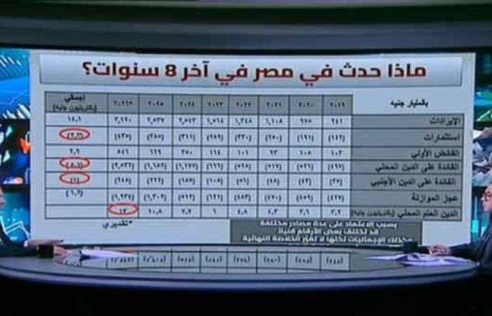 التضخم
      السنوي
      في
      السعودية
      يسجل
      2.1
      %
      في
      ديسمبر