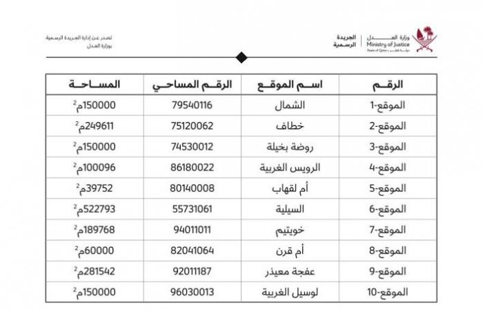 خرائط جديدة بـ10 مواقع.. نص قرار وزير الداخلية بشأن أماكن وقوف الشاحنات والجرارات والمقطورات