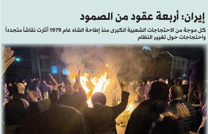 الرئيس
      الإيراني
      يحذر
      من
      استهداف
      المرشد