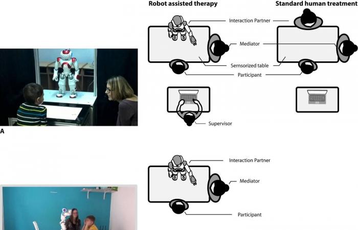روبوتات
      اجتماعية
      تعزز
      فاعلية
      العلاج
      النفسي