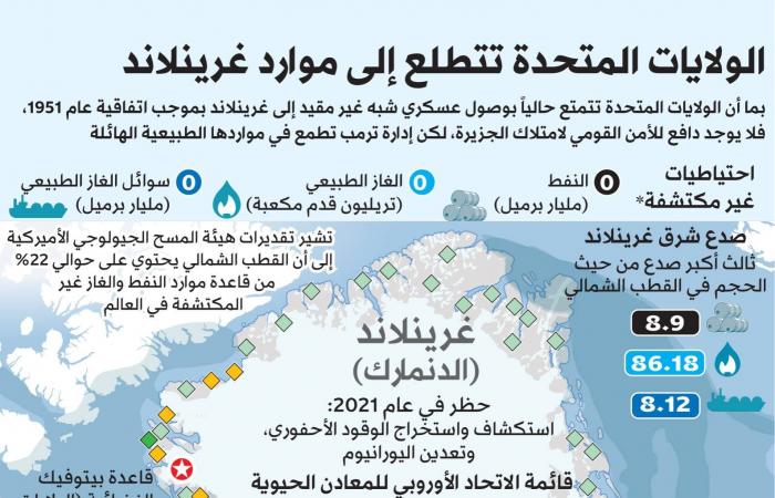 إيطاليا
      وسلوفينيا
      لن
      تشاركا
      في
      «مجلس
      السلام»
      الذي
      اقترحه
      ترمب