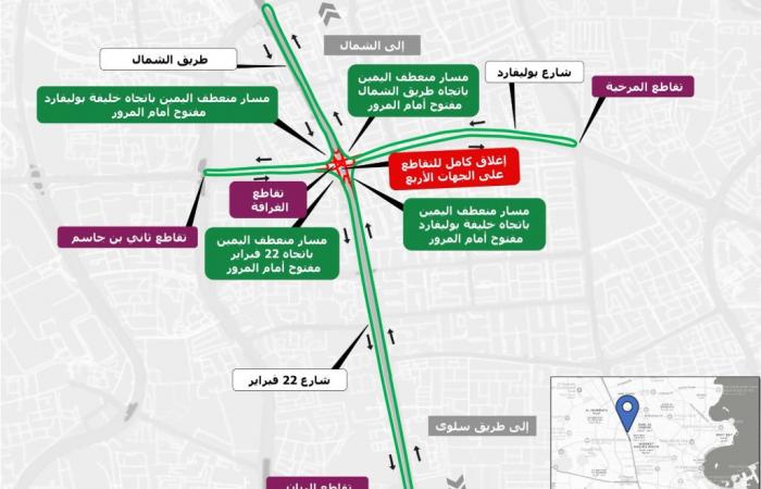 أشغال: إغلاق كامل مؤقت لتقاطع الغرافة من الجهات الأربع.. إليك الطرق البديلة