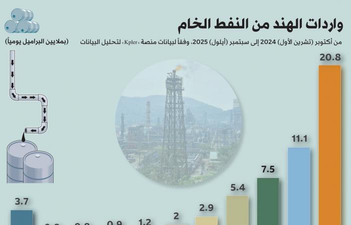 ترمب:
      أميركا
      استولت
      على
      النفط
      الفنزويلي
      من
      الناقلات
      المصادرة