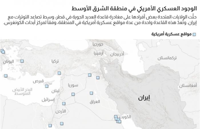 على الخريطة.. مدى أسلحة إيران والدول القابعة في مرماها بالكيلومتر