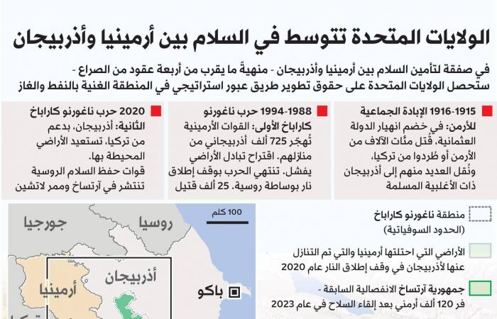 تحوُّل
      في
      لهجة
      موسكو
      حيال
      الوضع
      بجنوب
      القوقاز