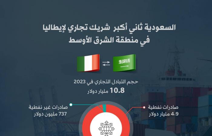 فيصل
      بن
      فرحان
      وتوم
      برَّاك
      يبحثان
      مستجدات
      أوضاع
      سوريا