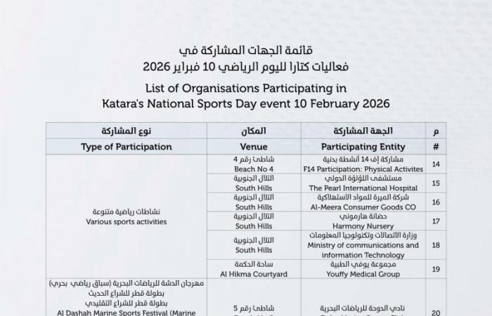 أين تذهب في اليوم الرياضي للدولة؟.. إليك الخريطة الكاملة لمواقع الفعاليات 