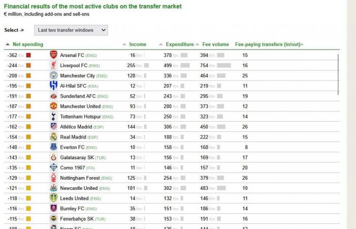 الرياضات
      الإلكترونية
      السعودية
      تحت
      أنظار
      أمير
      ويلز
      في
      «إس
      إي
      إف
      أرينا»
