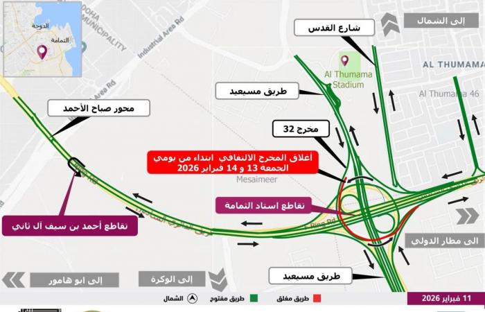 إغلاق موقت لمخرج التفافي بتقاطع استاد الثمامة ولمسارين من نفق تقاطع القصار باتجاه لوسيل