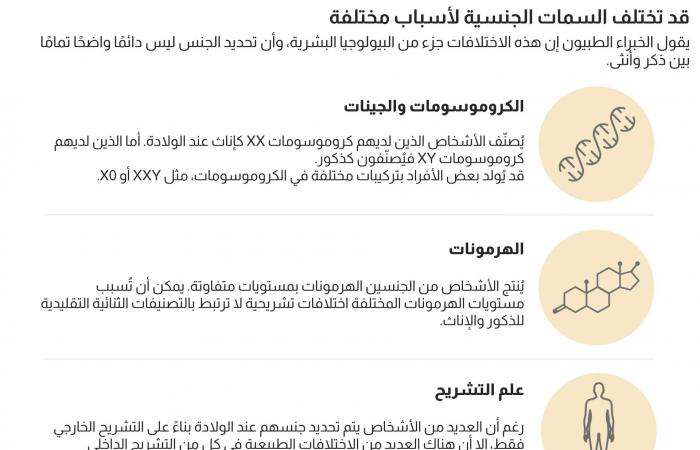 الرياضة النسائية وحاملو صفات الجنسين: أين يقف الجدل؟