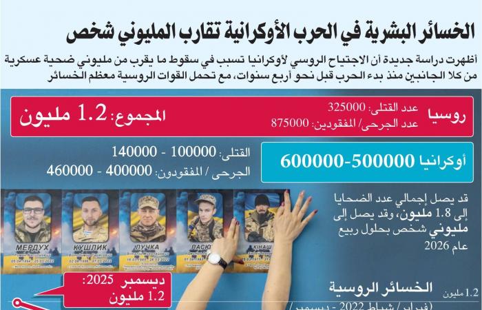 جولة
      مفاوضات
      حاسمة
      تحت
      النار...
      قصف
      روسي
      عنيف
      على
      أوكرانيا
      يسابق
      الدبلوماسية