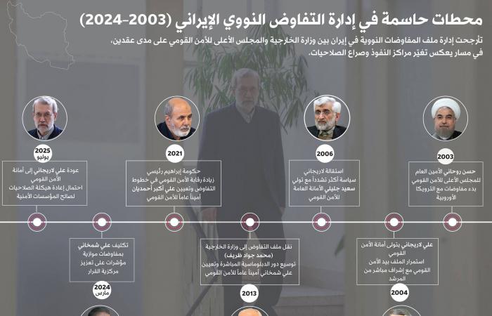 تقرير:
      إيران
      أبرمت
      صفقة
      سرية
      لاستيراد
      صواريخ
      دفاع
      جوي
      محمولة
      على
      الكتف
      من
      روسيا