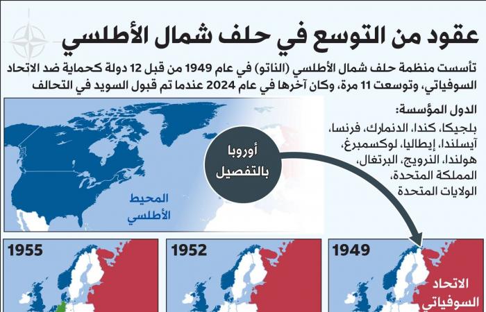 حرب
      أوكرانيا
      تكشف
      أوهام
      الأوروبيين
      «الأميركية»
      وهواجسهم
      «الروسية»