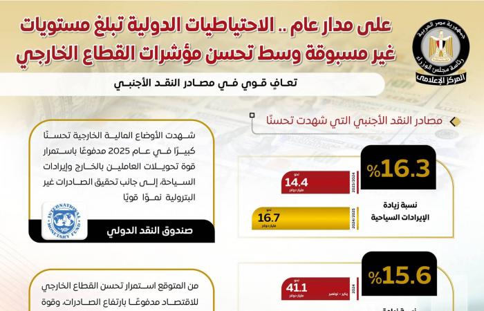 فقدان
      18
      مصرياً
      ووفاة
      3
      آخرين
      في
      غرق
      قارب
      هجرة
      غير
      شرعية
