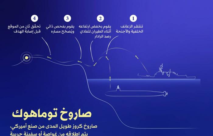 الحشد
      العسكري
      الأميركي
      في
      الشرق
      الأوسط:
      كيف
      بنت
      واشنطن
      آلة
      الحرب
      لضرب
      إيران؟