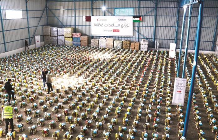 الهلال الأحمر: توزيع 6,080 طرداً غذائياً على نازحي غزة