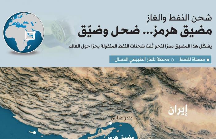 ارتفاع
      أسعار
      الغاز
      في
      أوروبا
      50
      %
      بعد
      وقف
      قطر
      للإنتاج