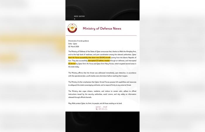 قطر تسقط طائرتين ومسيرات إيرانية وتعترض صواريخ.. إليكم التفاصيل