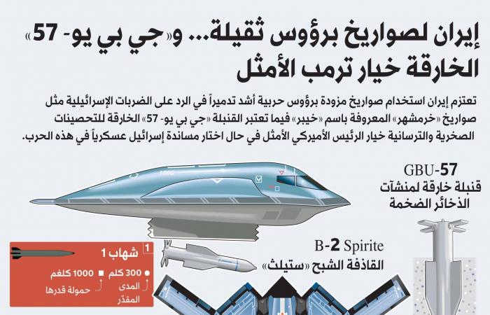 ترمب
      يلوّح
      بضربات
      أشد...
      والاستهداف
      يتوسع
      في
      إيران