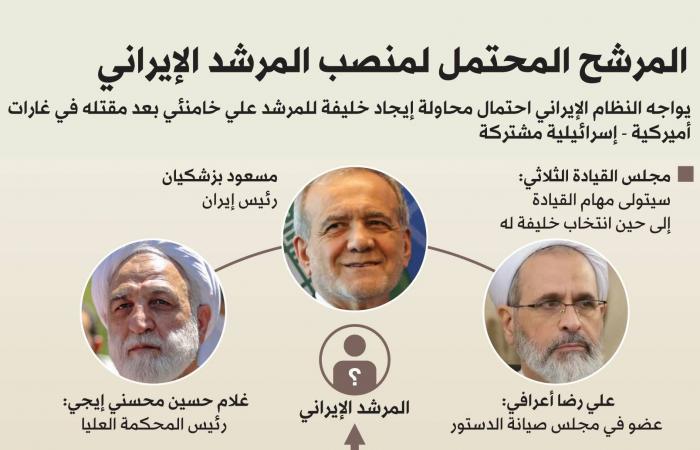 ترمب:
      إيران
      تريد
      الحوار
      لكن
      «فات
      الأوان»