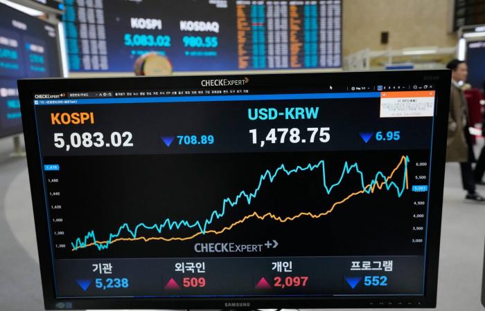 كيف
      وضعت
      نيران
      الشرق
      الأوسط
      الاقتصاد
      الكوري
      على
      حافة
      الانهيار؟