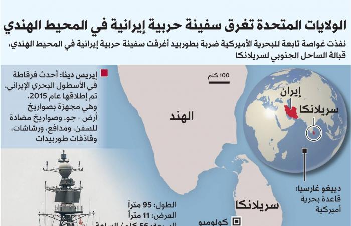 الحرب
      تشتد
      بحراً...
      والشظايا
      تتناثر
      إقليمياً