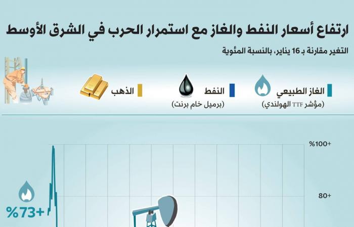 رهان
      «المظلة
      السيادية»...
      واشنطن
      تدفع
      بالهندسة
      المالية
      لإنقاذ
      حركة
      الشحن
      في
      «هرمز»