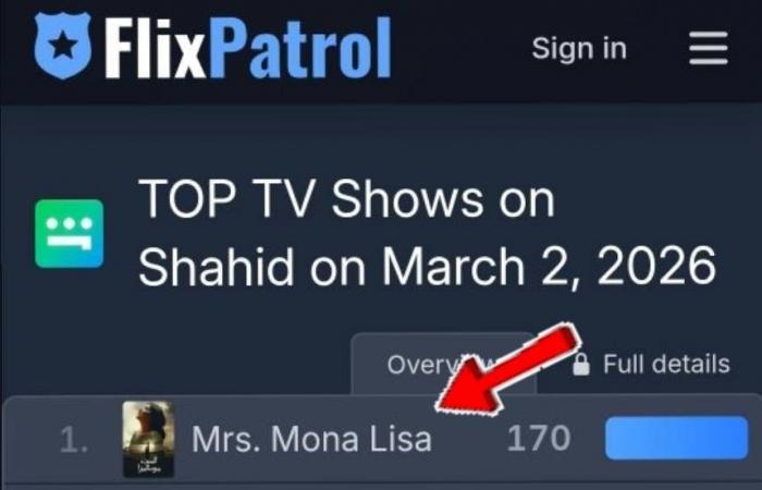 ما
      آليات
      معرفة
      ترتيب
      «الأكثر
      مشاهدة»
      بموسم
      دراما
      رمضان
      في
      مصر؟