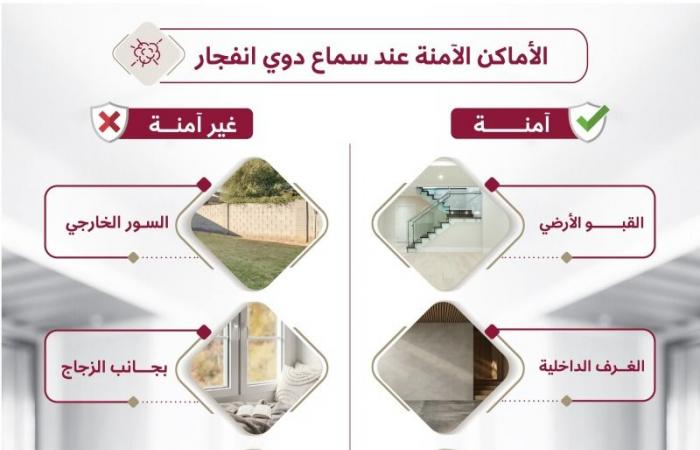 الداخلية: 4 أماكن آمنة في المنزل عند سماع دوي انفجار