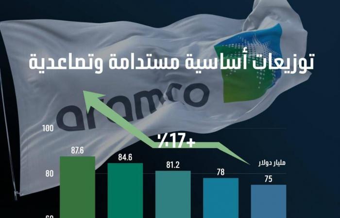 مخاطر
      التضخم
      لصراع
      الشرق
      الأوسط
      تدفع
      كبار
      المقرضين
      لتعديل
      توقعات
      الفائدة
      البريطانية